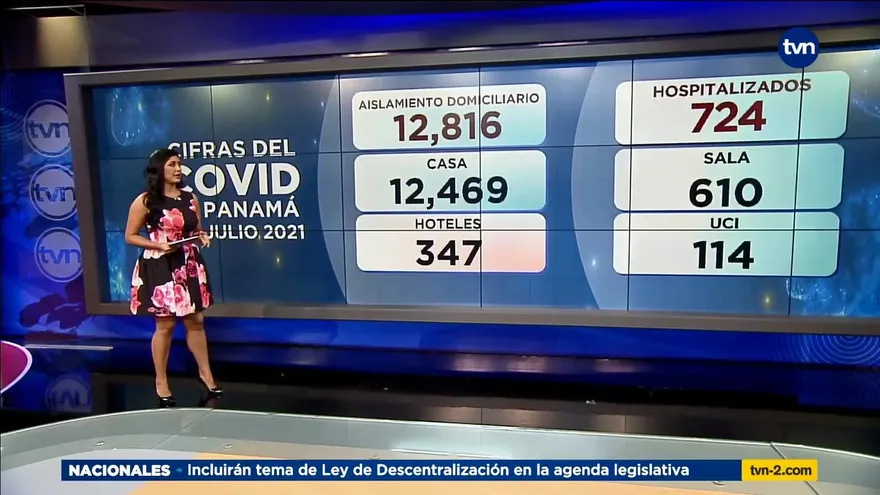 Panamá acumula 13,540 casos activos y 6,599 muertos por la pandemia de la COVID-19