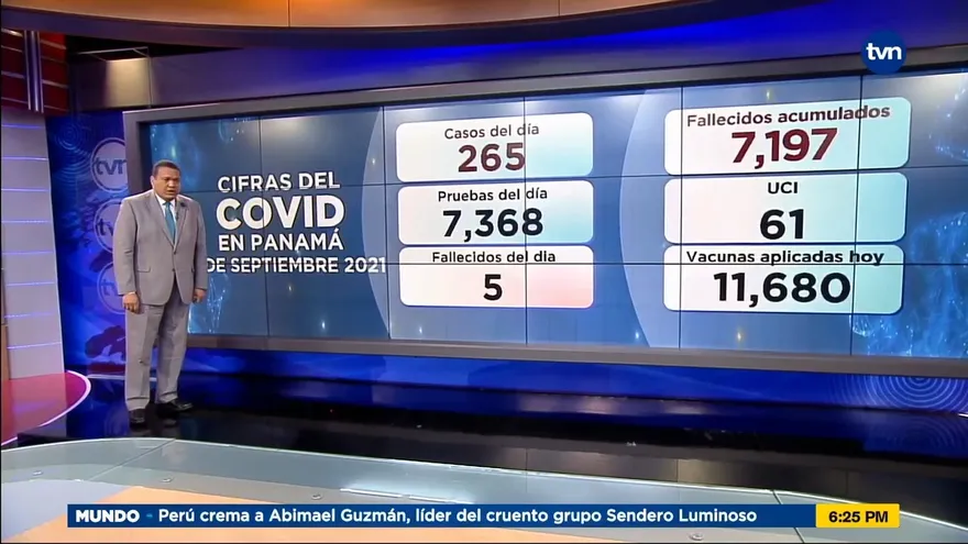 Panamá reporta 6 defunciones y 265 casos nuevos de la COVID-19