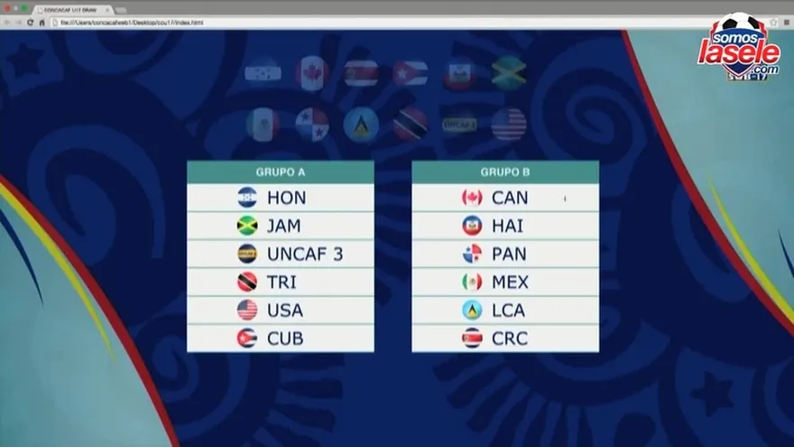 Sorteo sub-17 en Honduras, Panam