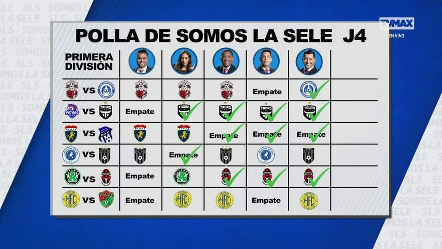 Resultados de la Polla de Somos La Sele jornada 4 LPF