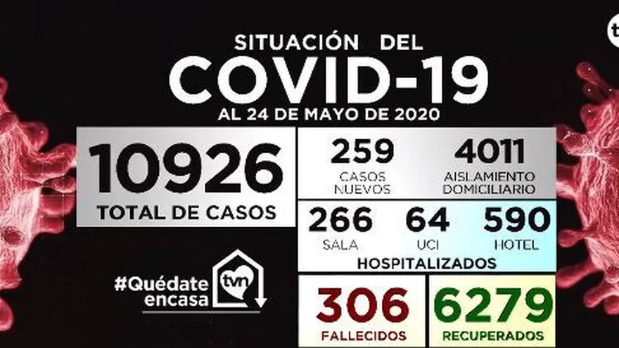 Minsa informa sobre avance del Covid-19 en Panamá
