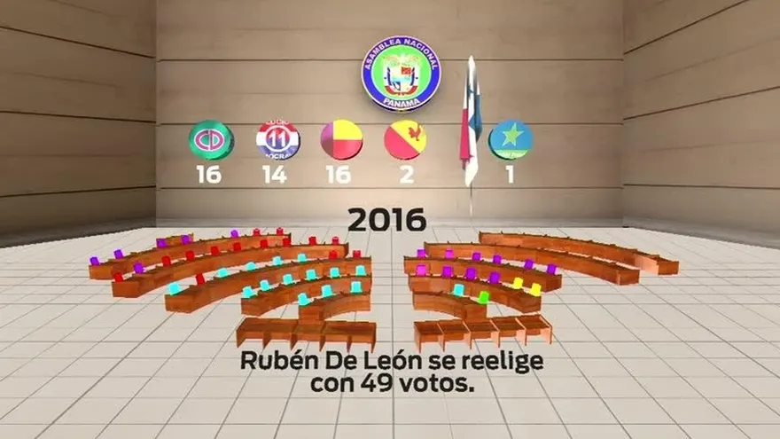 Nueva correlación de fuerza en la Asamblea Nacional