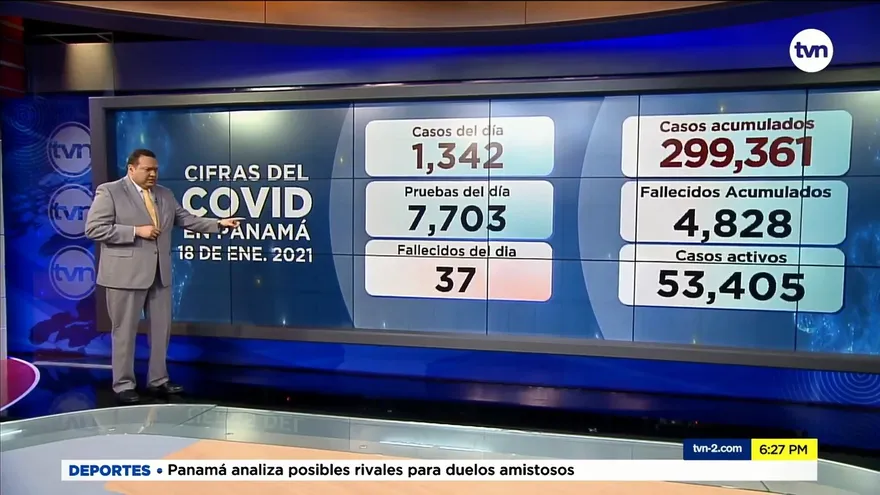 Panamá suma 37 defunciones y 1,342 casos nuevos de la COVID-19