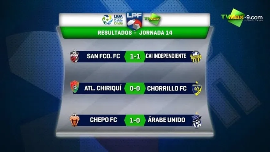 Resultados de la 14 jornada de la LPF