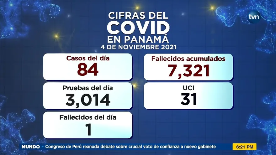 Panamá registra una defunción y 84 casos positivos nuevos para este 4 de noviembre
