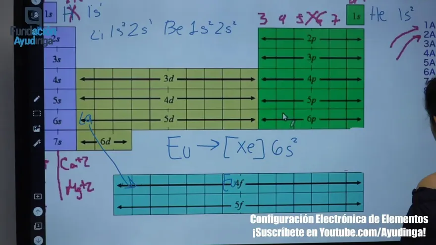 Ayudinga Química 10° - Configuración Electrónica de los Elementos - Parte II 4 de junio de 2020