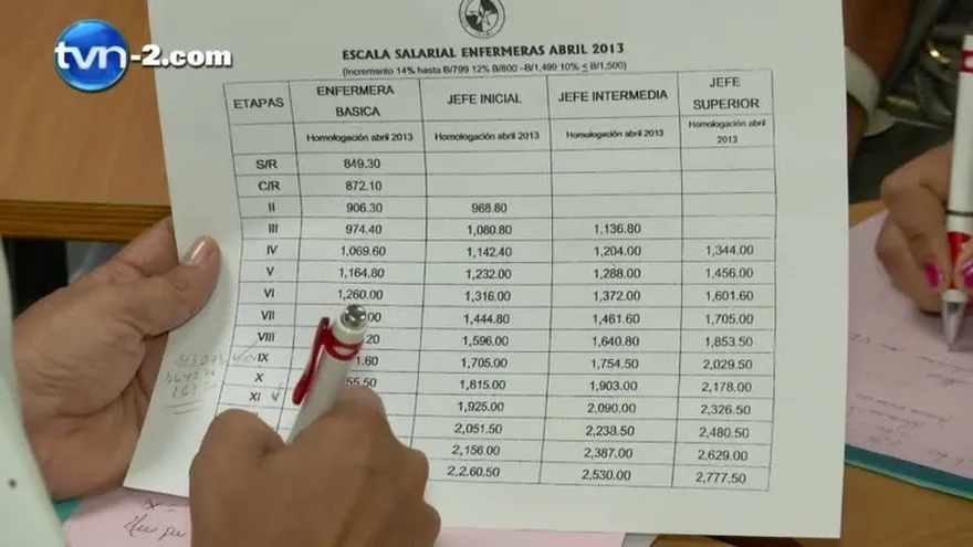 Aumentan casos de Sida en población joven en San Miguelito