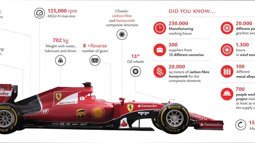 Ferrari presenta el SF15-T, su bestia roja para el 2015