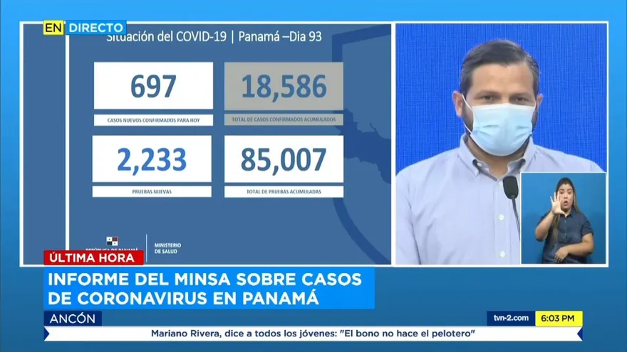 COVID-19 en Panamá: 418 muertos, 697 nuevos casos, 18, 586 contagiados
