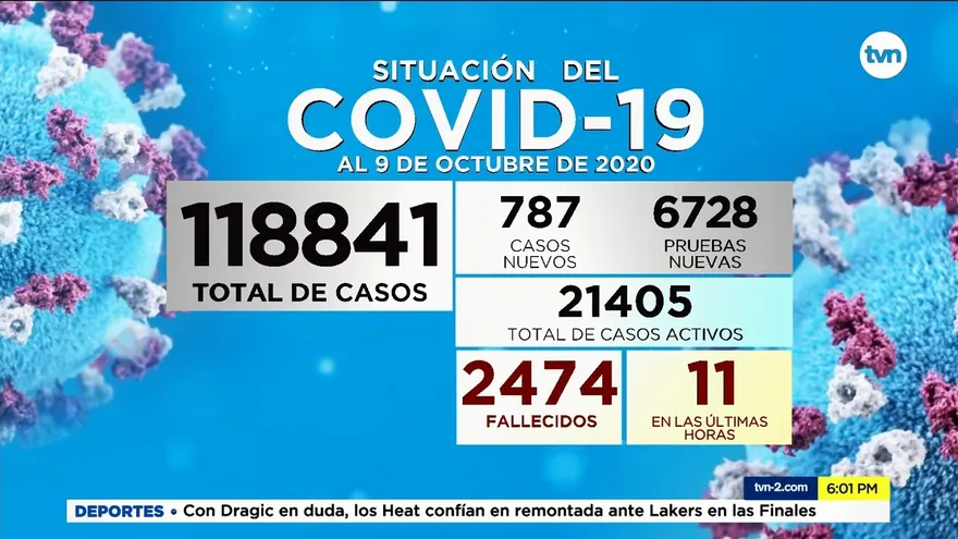 Pandemia COVID-19 en Panamá: Se contabilizan 11 muertos y 787 casos positivos nuevos