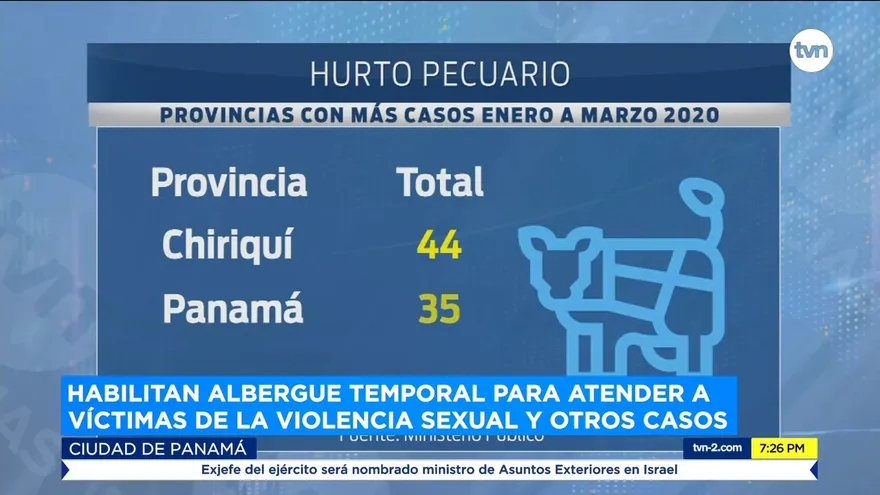 Casos de hurto pecuario generan pérdidas al sector