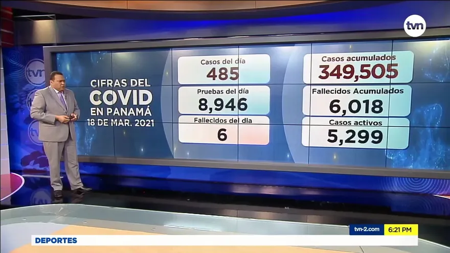 Informe de casos de COVID-19 en Panamá para el 18 de marzo de 2021
