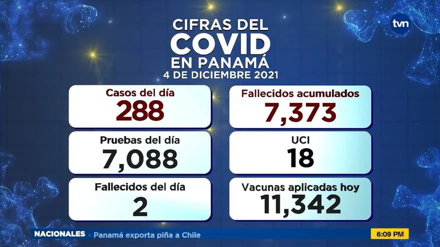 Cifras del COVID-19 del sábado 4 de diciembre de 2021