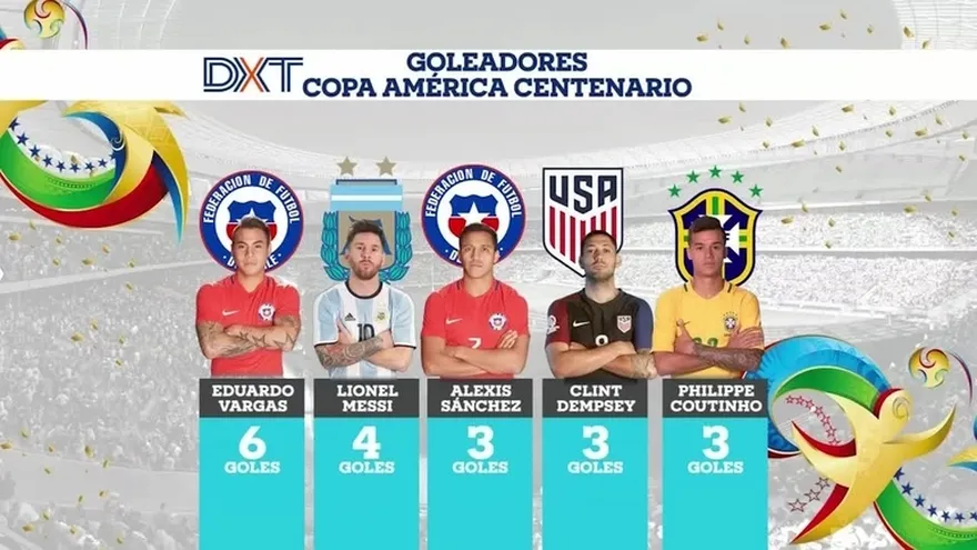 DXT: Tabla de goleadores "semifinales" de la Copa America Centenario