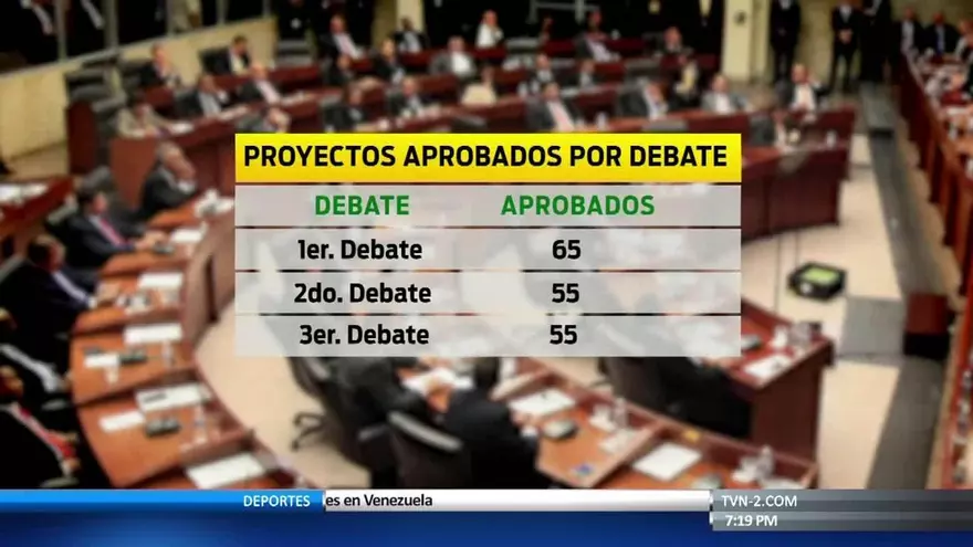 Asamblea deja sin discutir importantes proyectos para el país