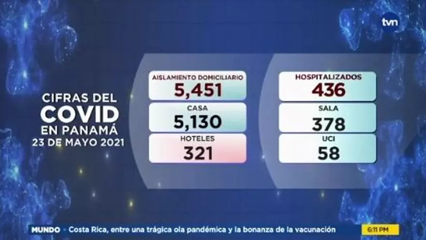 Reporte de la Covid-19 en Panamá para este domingo 23 de mayo