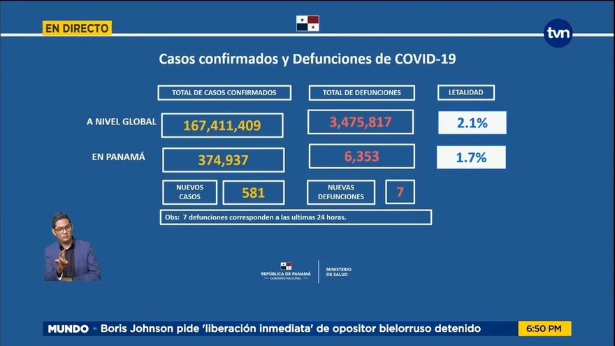 Rt de Panamá baja a 1.10%