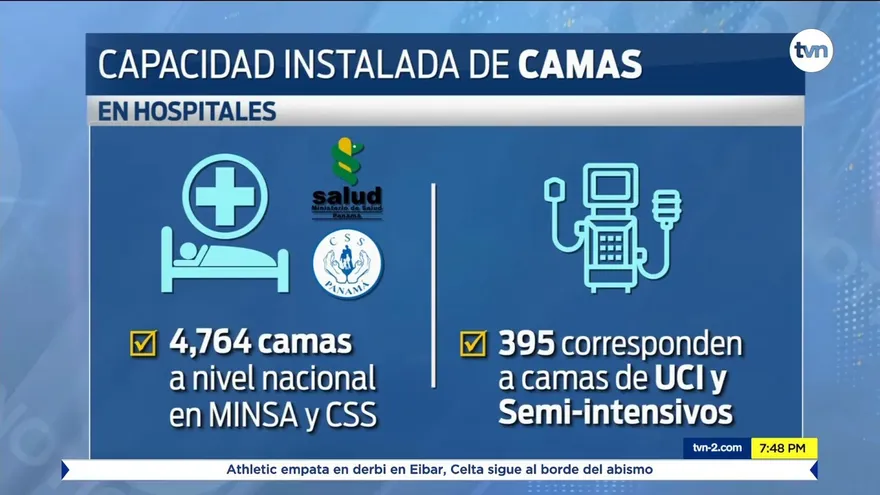 Preocupa el uso de más camas de UCI en las últimas semanas