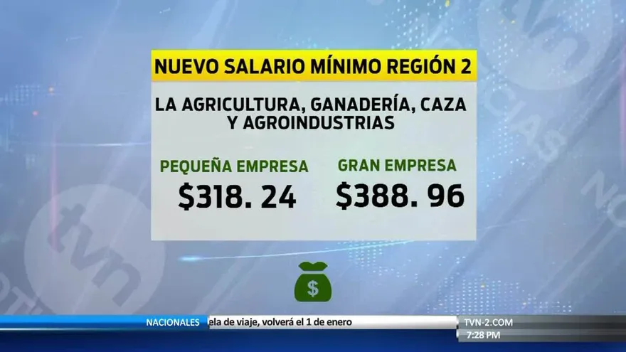 El nuevo salario mínimo en la región 2