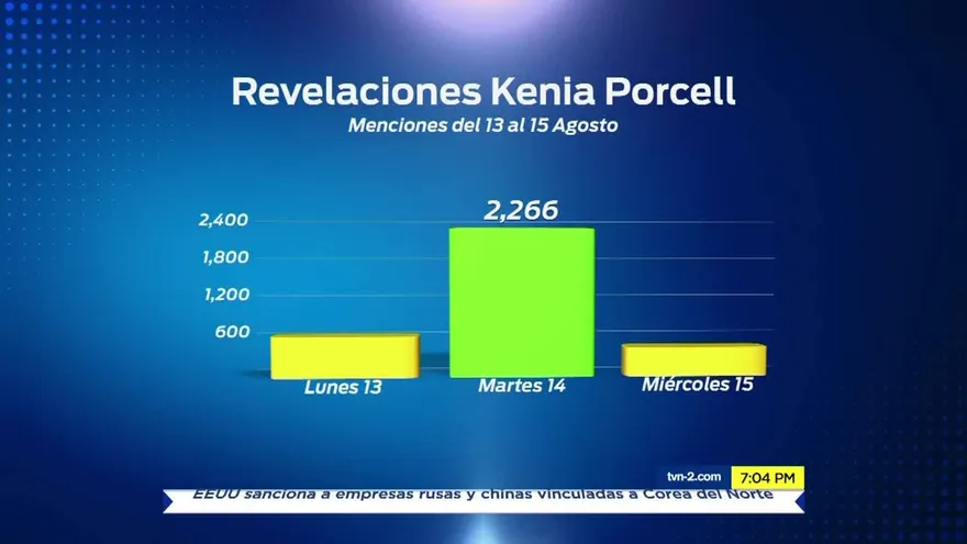 Las redes sociales tras las declaraciones de la procuradora Porcell