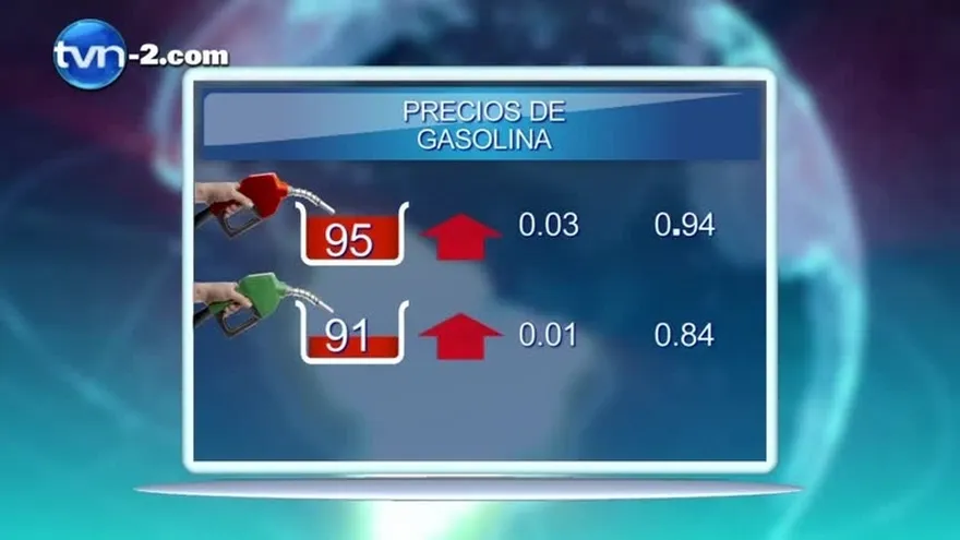 Alza en los precios de la gasolina se deben a factores climatológicos, según expertos