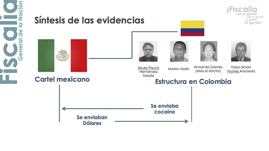 Fiscalía colombiana revela pruebas de nexos de Santrich con cartel mexicano