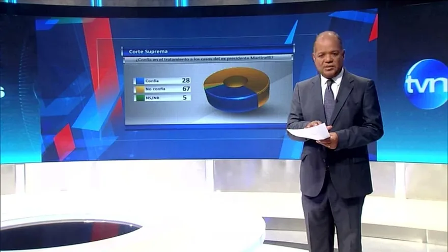 Caso de Martinelli por comida deshidratada, estancado en la CSJ