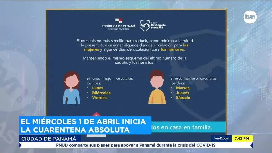 Este miércoles 1 de abril inicia la cuarentena absoluta