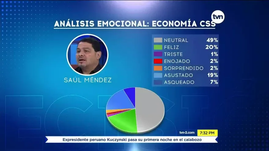 Las emociones de los candidatos al hablar de seguridad social