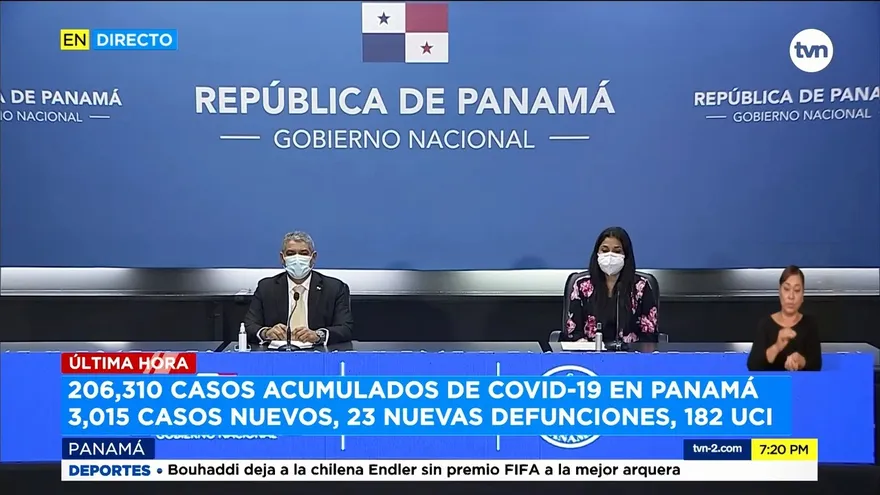 Panamá suma 3,504 en 10 meses de pandemia por la COVID-19