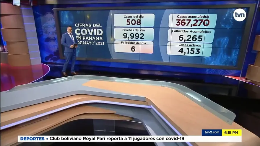 Panamá suma 6 muertes y 508 casos positivos nuevos de la COVID-19