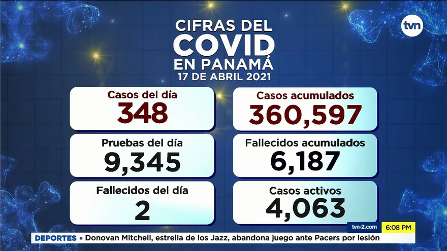 Estado del Covid-19 en Panamá