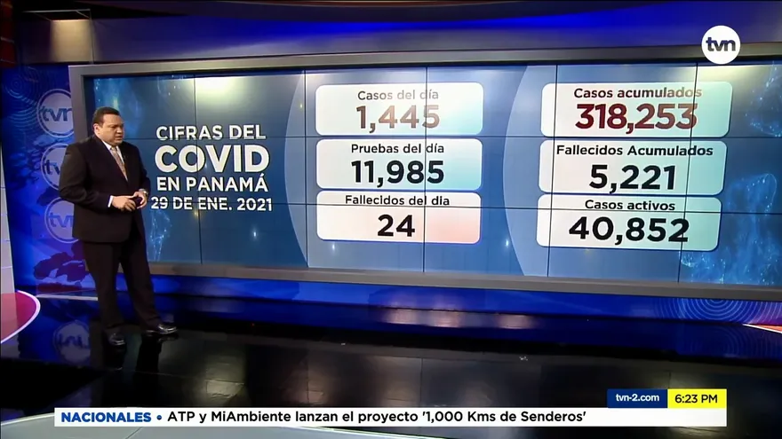 Panamá suma 24 defunciones y 1,445 casos positivos nuevos por la COVID-19
