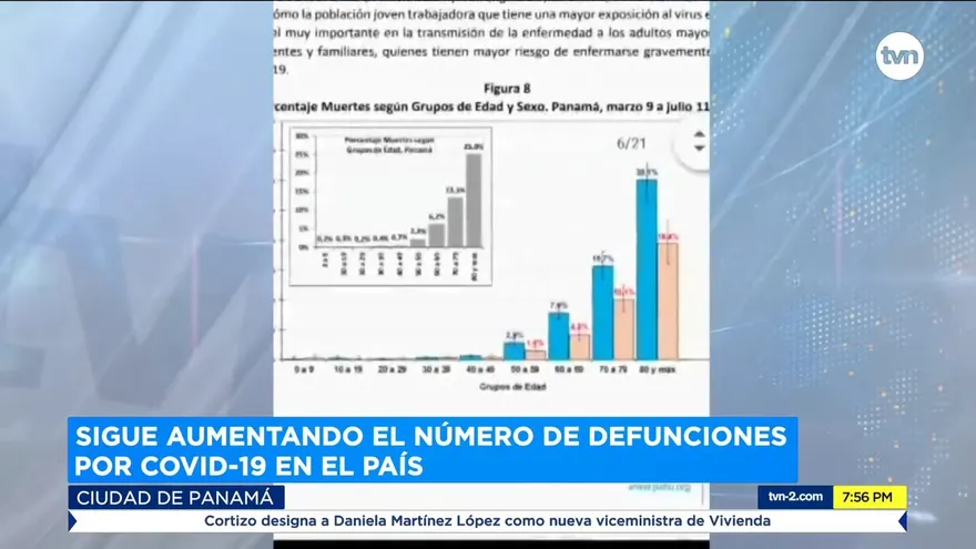 OPS advierte que el número de infectados en Panamá es preocupante.