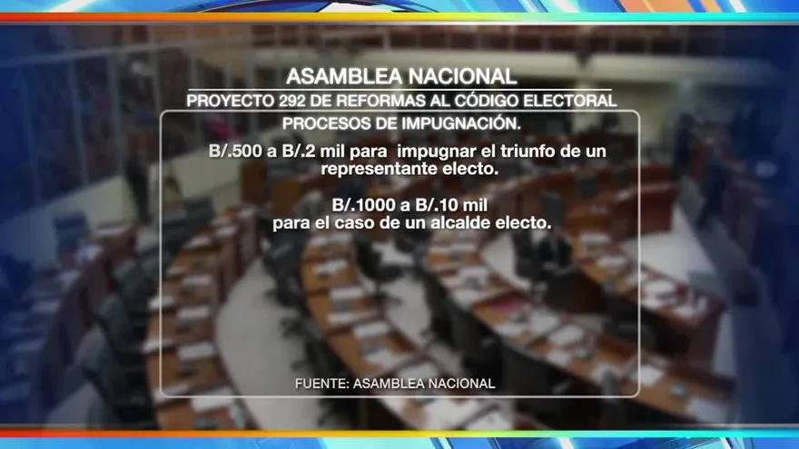 Fianzas de impugnación subirían de precio con las reformas electorales