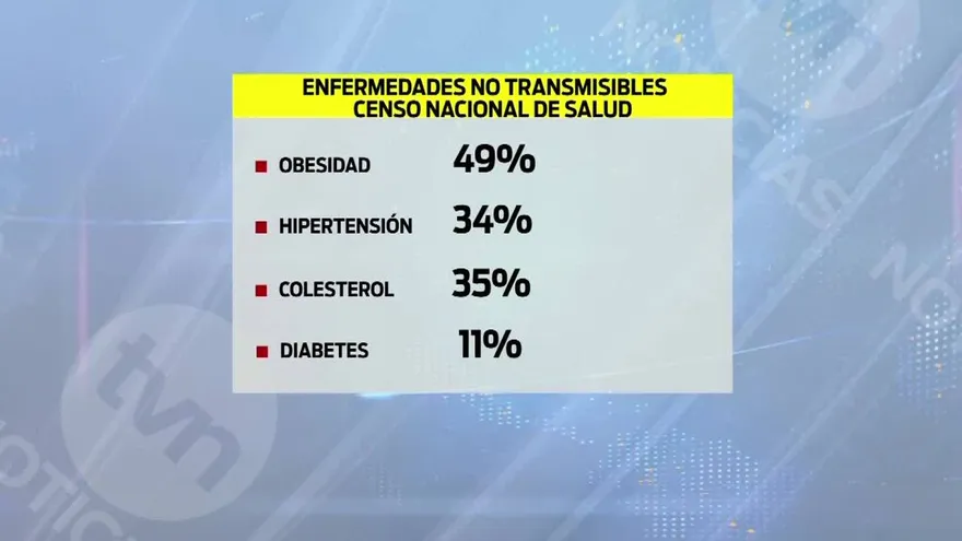 Enfermedades no transmisibles siguen afectado a la población