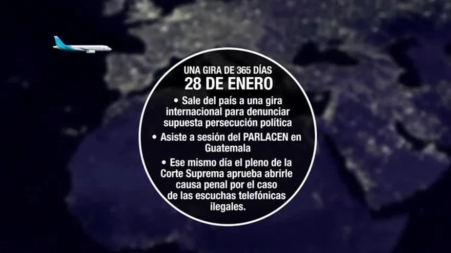 Viajes y acusaciones en contra del expresidente Martinelli