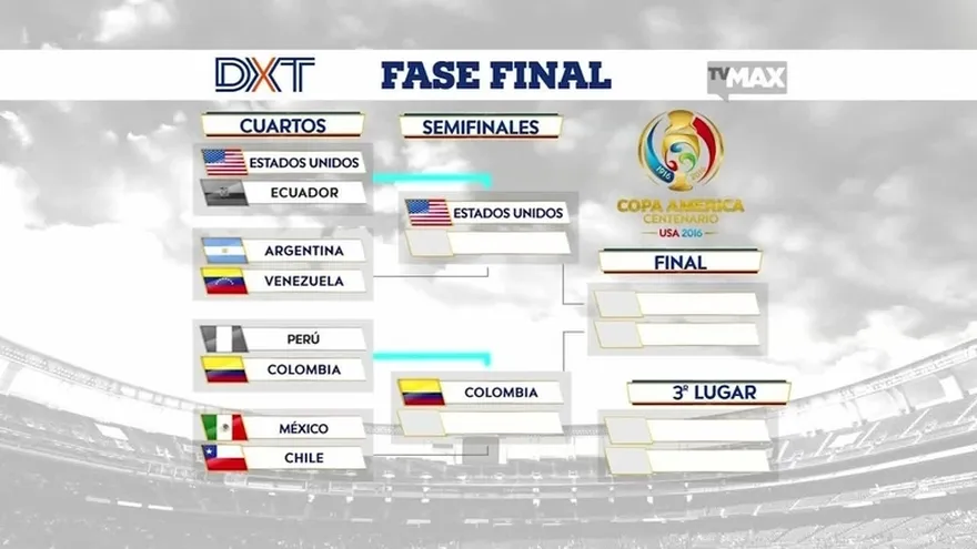 DXT: Semifinalistas de la Copa América Centenario