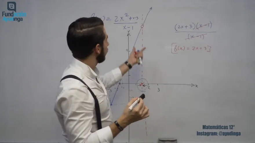 Ayudinga Matemáticas 12° - Composición de Funciones Parte III 6 de mayo de 2020
