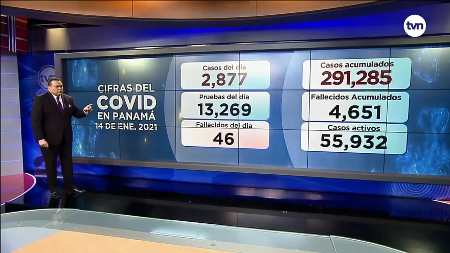 Panamá suma 4,651 muertes por COVID-19; la letalidad se mantiene en 1.6%