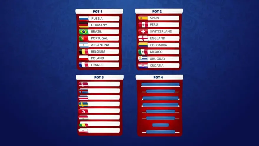 Así quedó Panamá en la simulación del sorteo de FIFA del 1 de diciembre 2018