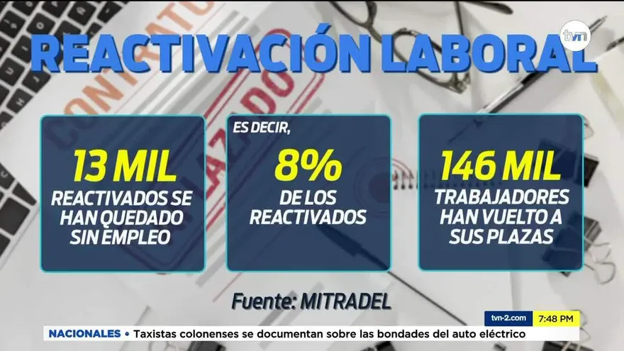 Miles de personas son reactivadas en sus empleos, luego son despedidas