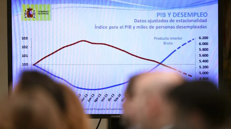 Gráficas del desempleo