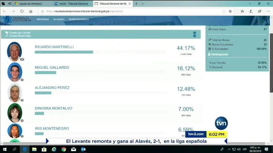 Primeros resultados en las elecciones primarias del CD
