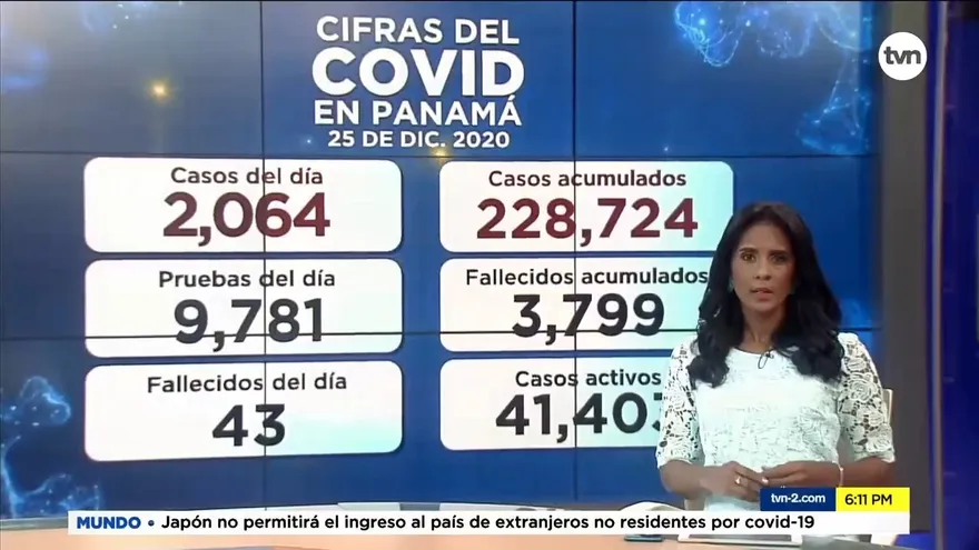 Panamá acumula 3,799 muertos y 228,724 infectados por la COVID-19
