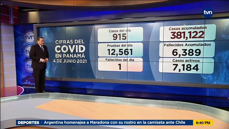 Panamá reporta 915 casos nuevos de la COVID-19 en últimas horas
