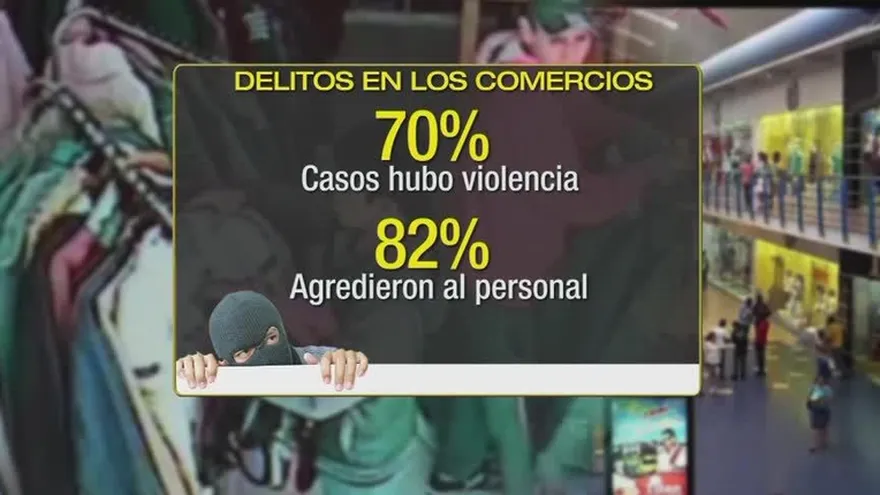Hurtos y robos, delitos más frecuentes en los comercios de Panamá