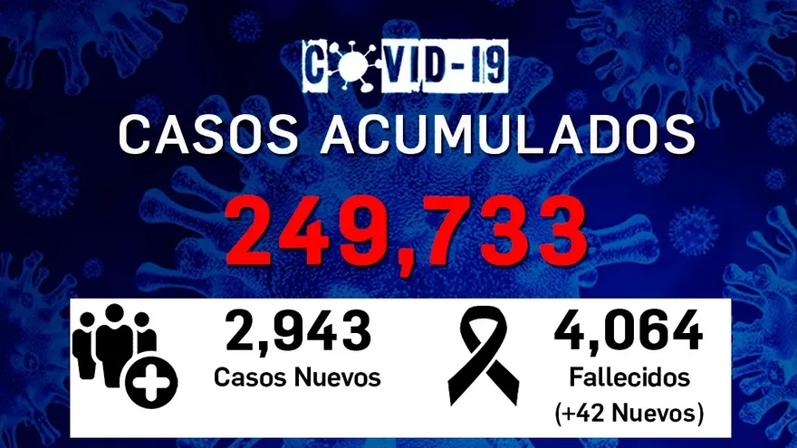 Cifras COVID-19 para el 1 de enero de 2021