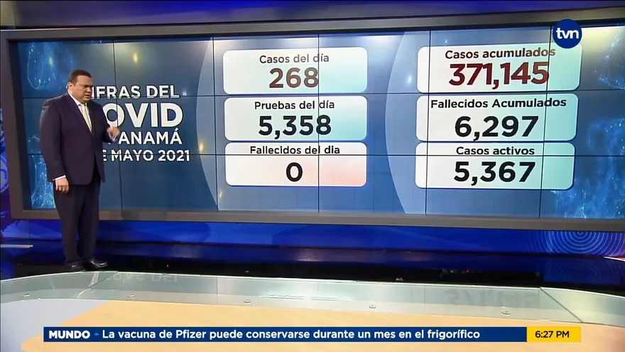 Por segundo día consecutivo no se registran defunciones por COVID-19 en Panamá