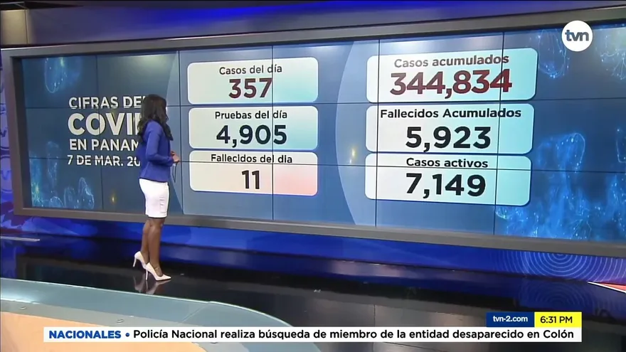 En primer domingo de marzo se reportan 11 defunciones por la COVID-19 en Panamá